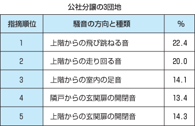 【防音材ドットコム】公社分類の3団体（ユニコム建材）